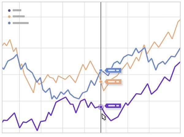 Peer Group Analysis of Stock - By ValueMulticaps